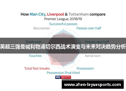 英超三强曼城利物浦切尔西战术演变与未来对决趋势分析
