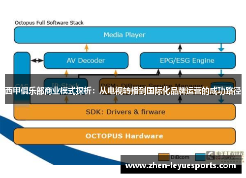 西甲俱乐部商业模式探析:从电视转播到国际化品牌运营的成功路径 西甲俱乐部商业模式探析:从电视转播到国际化品牌运营的成功路径