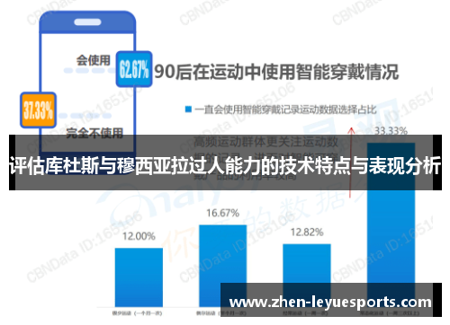 评估库杜斯与穆西亚拉过人能力的技术特点与表现分析 评估库杜斯与穆西亚拉过人能力的技术特点与表现分析