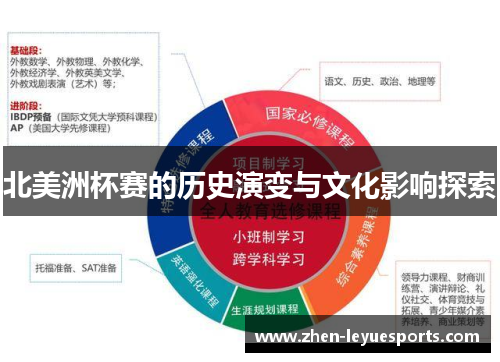 北美洲杯赛的历史演变与文化影响探索 北美洲杯赛的历史演变与文化影响探索