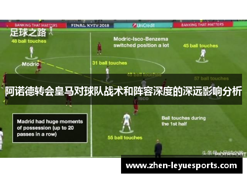 阿诺德转会皇马对球队战术和阵容深度的深远影响分析