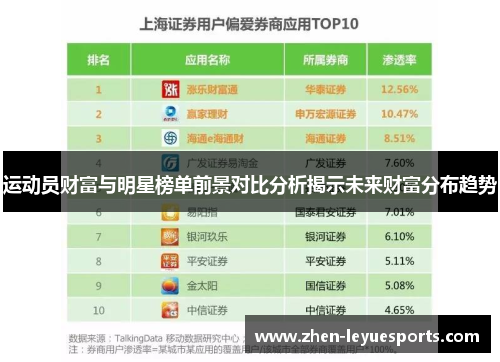 运动员财富与明星榜单前景对比分析揭示未来财富分布趋势 运动员财富与明星榜单前景对比分析揭示未来财富分布趋势