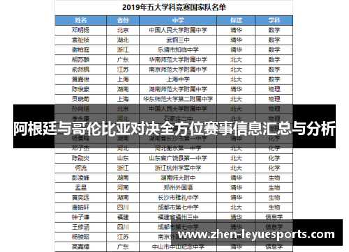 阿根廷与哥伦比亚对决全方位赛事信息汇总与分析