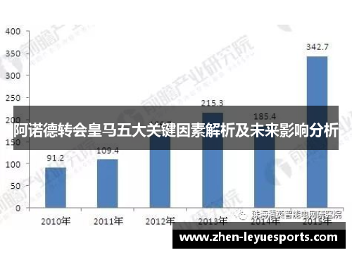阿诺德转会皇马五大关键因素解析及未来影响分析 阿诺德转会皇马五大关键因素解析及未来影响分析